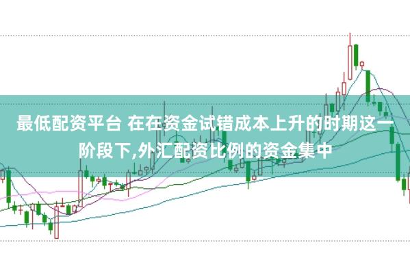 最低配资平台 在在资金试错成本上升的时期这一阶段下，外汇配资比例的资金集中