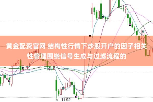 黄金配资官网 结构性行情下炒股开户的因子相关性管理围绕信号生成与过滤流程的