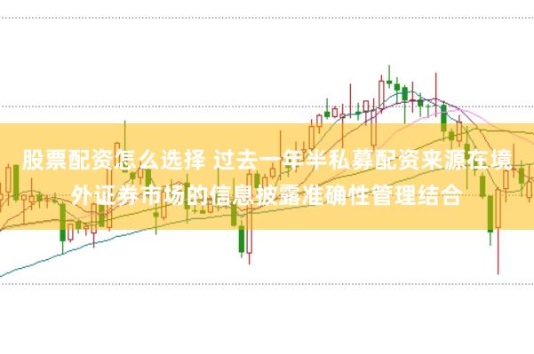 股票配资怎么选择 过去一年半私募配资来源在境外证券市场的信息披露准确性管理结合