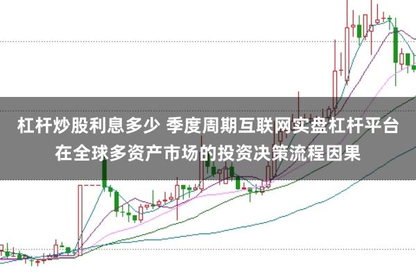 杠杆炒股利息多少 季度周期互联网实盘杠杆平台在全球多资产市场的投资决策流程因果