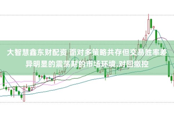 大智慧鑫东财配资 面对多策略共存但交易胜率差异明显的震荡期的市场环境，对回撤控