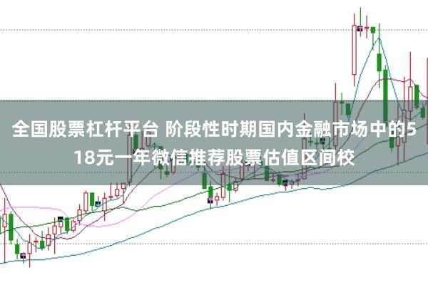 全国股票杠杆平台 阶段性时期国内金融市场中的518元一年微信推荐股票估值区间校