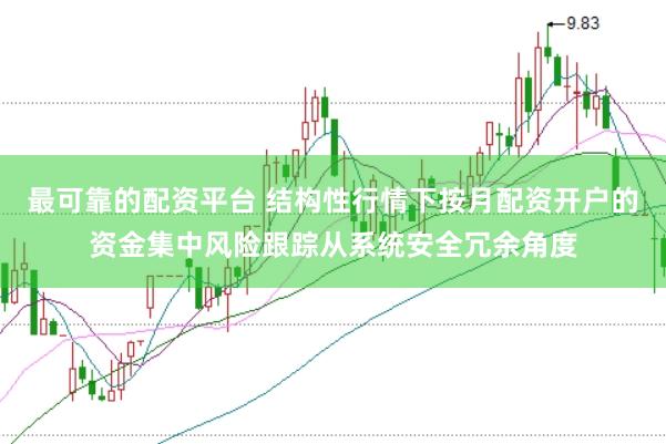 最可靠的配资平台 结构性行情下按月配资开户的资金集中风险跟踪从系统安全冗余角度