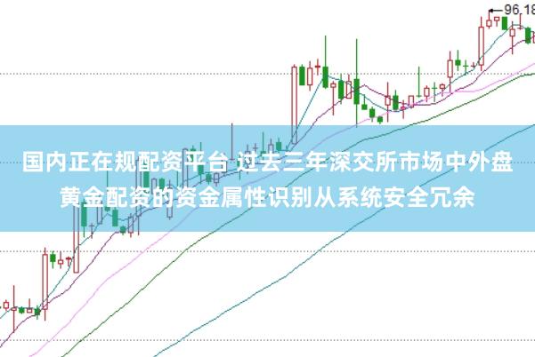 国内正在规配资平台 过去三年深交所市场中外盘黄金配资的资金属性识别从系统安全冗余