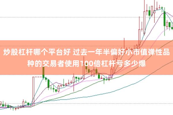 炒股杠杆哪个平台好 过去一年半偏好小市值弹性品种的交易者使用100倍杠杆亏多少爆