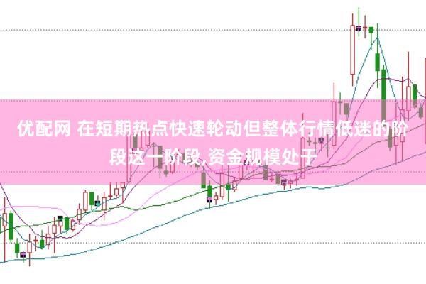 优配网 在短期热点快速轮动但整体行情低迷的阶段这一阶段,资金规模处于
